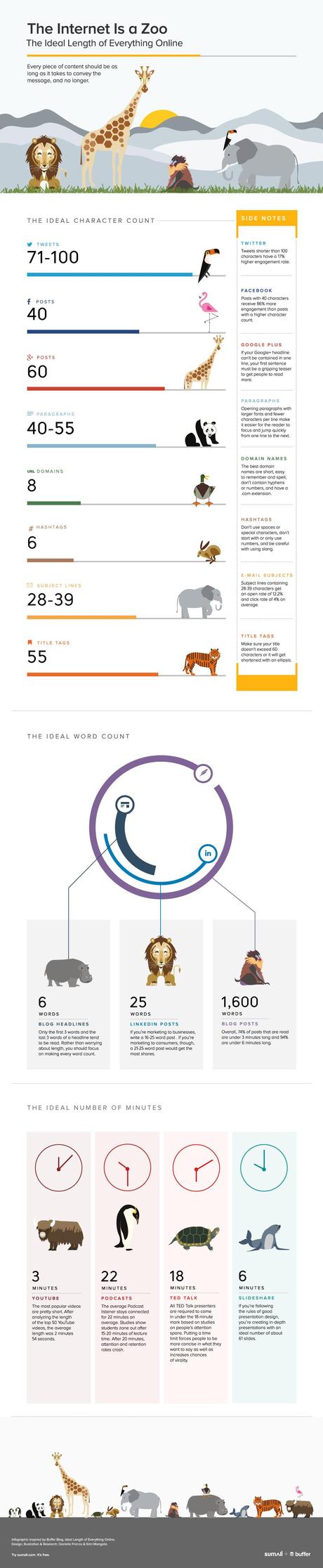 Finding The Perfect Length of Blog the ideal length for a blog post