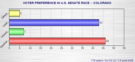 Senate Polls - Colorado, Kentucky, Michigan, Arkansas Senate Polls - Colorado, Kentucky, Michigan, Arkansas