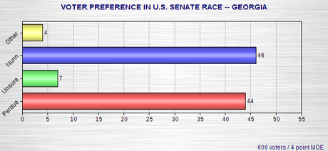 Senate Polls In Iowa And Georgia Senate Polls In Iowa And Georgia