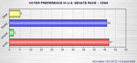 Senate Polls In Iowa And Georgia Senate Polls In Iowa And Georgia