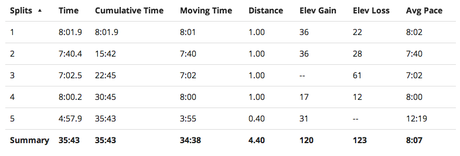 Race Recap: Banff Ekiden Relay 2014 Race Recap: Banff Ekiden Relay 2014