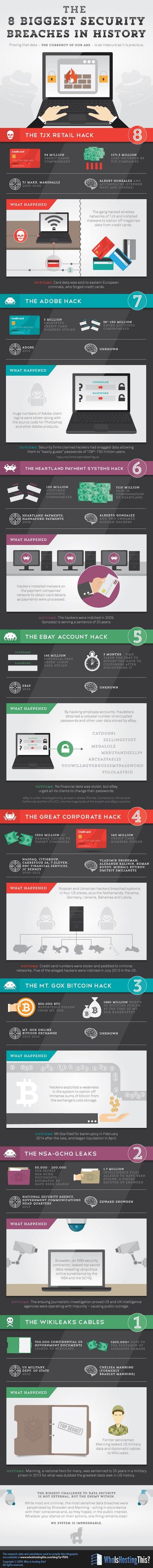 biggest-security-breaches-infographic