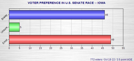 Latest Senate Race Polls In U.S.