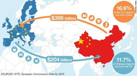 ¥uan and Waterloo of Petro$ (Part 1/2) eu-china trade map