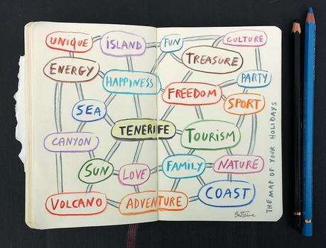 #OnTheDraw: An illustrated Journey in Tenerife