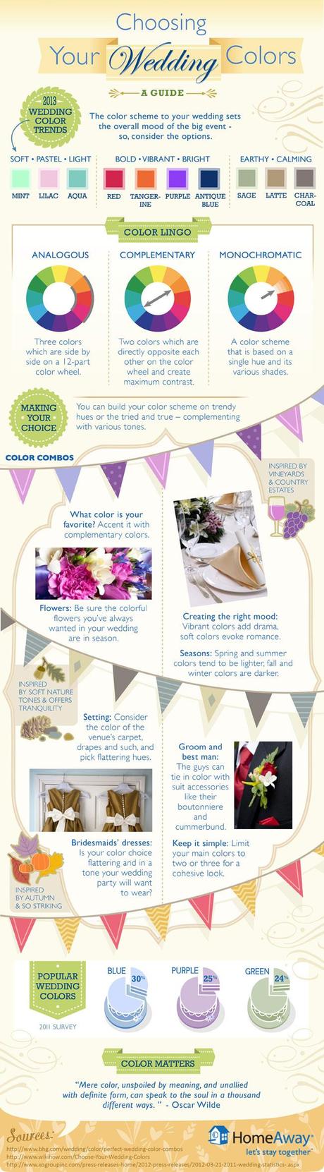 <Choosing Your Wedding Colors I The Ultimate Guide FancieStrands Wedding Blog>