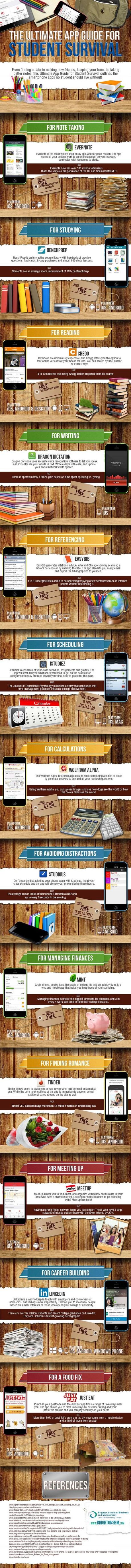 The Ultimate App Guide for Student Survival infographic