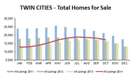 2014-10-total homes 2014-10-total homes
