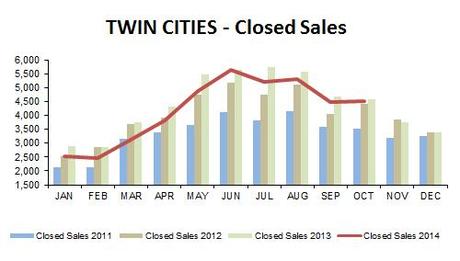 2014-10-closed sales 2014-10-closed sales