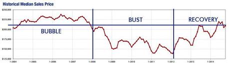 2014-10-historical median price 2014-10-historical median price