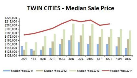 2014-10-median price 2014-10-median price