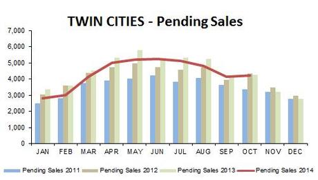 2014-10-pending sales 2014-10-pending sales