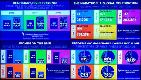 New York City Marathon stats from Expo