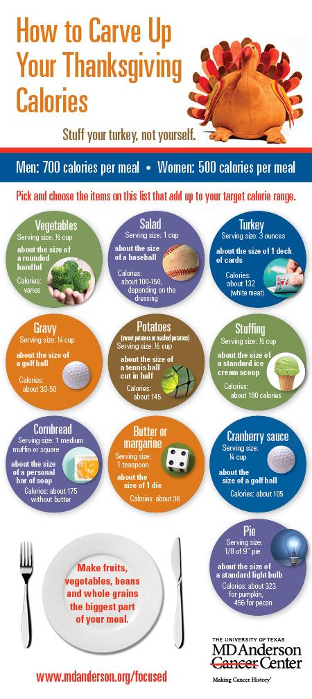 Infographic – how to carve up your Thanksgiving calories
