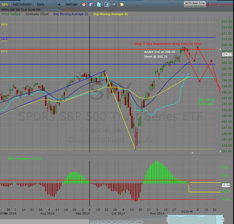 Closed Countertrend Short