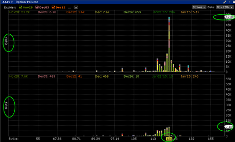 Apple reaches $700bn market cap Apple reaches $700bn market cap