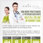 Future Role of Nurse Practitioners and Physican Assistants Infographic