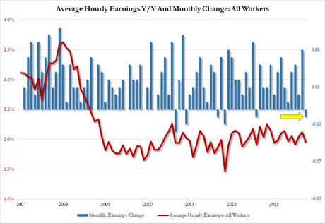 Non-Farm Friday – Is America Working?  Not Really.
