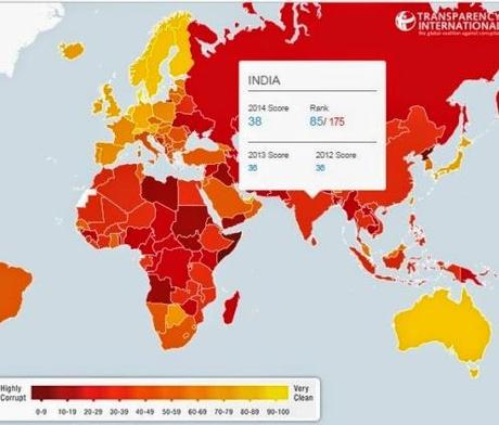 Corruption Index - Denmark best ~ North Korea & Somalia worst - India 85th !!!!