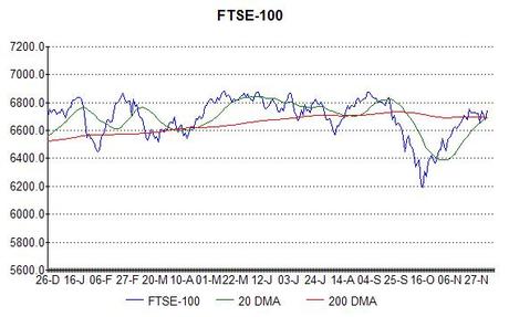 Another FTSE peak signal forming?