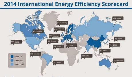 Germany Outranks United States in 2014 International Energy Efficiency Scorecard