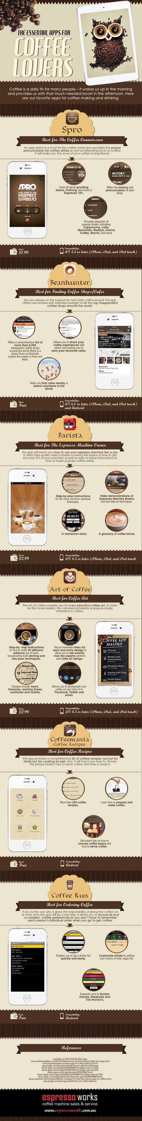 coffee-apps-infographic