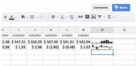 sparklines