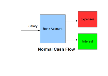 Want to Be a Millionaire?  Manage Your Cash Flow