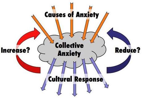 Culture and Anxiety
