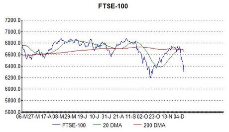 My FTSE peak signal did not complete