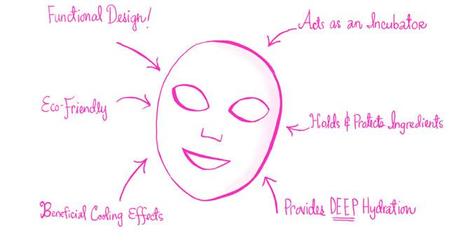 Facial Sheet Masks for Skin Nourishment