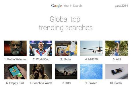 google-top-searches-2014