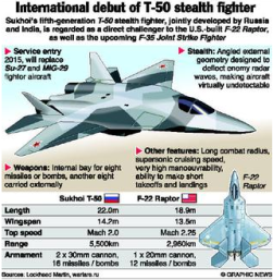 T50 stealth fighter