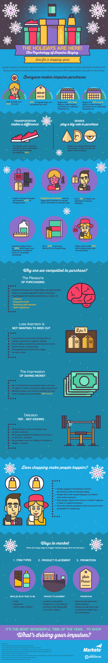 The-Psychology-of-Impulse-Buying-Infographic