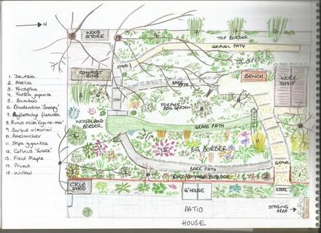 garden map