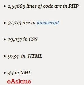 How Many Code of Lines in WordPress : eAskme How Many Code of Lines in WordPress : eAskme