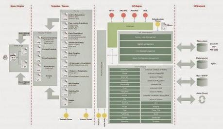 WordPress Architecture : eAskme WordPress Architecture : eAskme