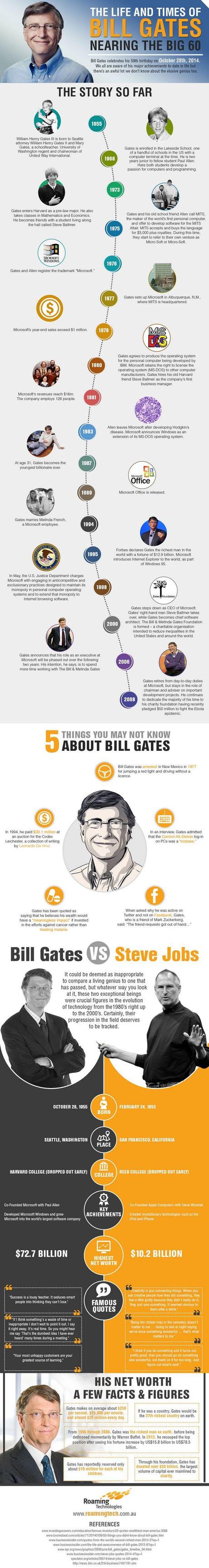 Bill-Gates-life-story-infographic