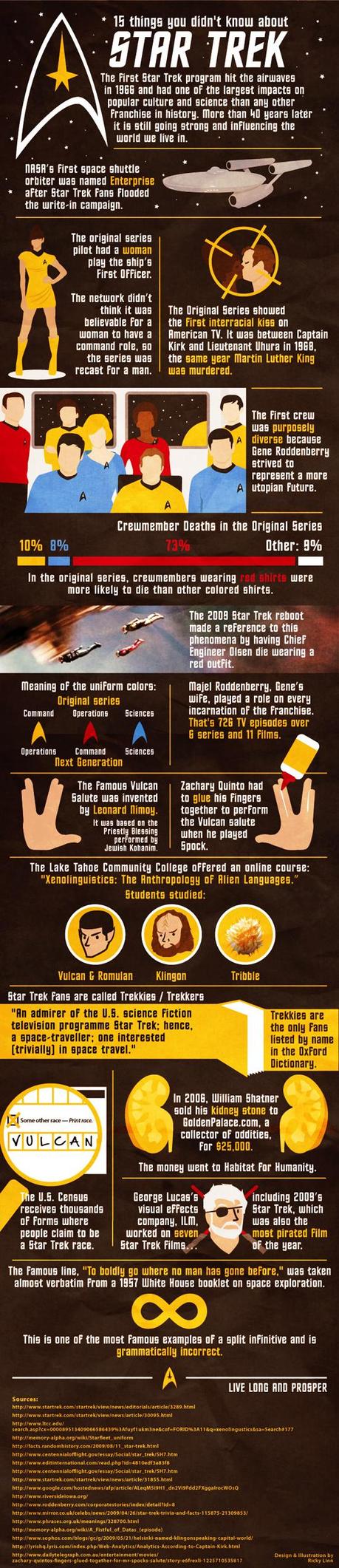 15 Things You Did Not Know About Star Trek Infographic