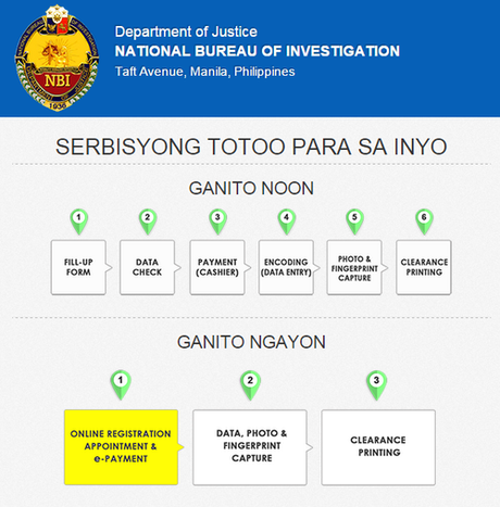How to apply for NBI Clearance online?