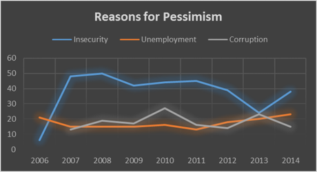 Beyond “Doing Business”: The Economic Implications of Public Opinion in Afghanistan afghan_survey_reasons_for_pessimism