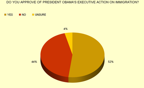 Americans Like These Two Obama Executive Actions