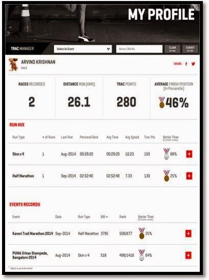 PUMA Launches TRACMYRUN.COM For Runners In India To Record, Compare, Improve, Perform and be #foreverfaster