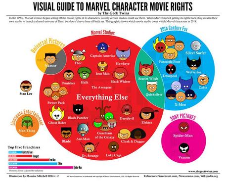 marvel-character-movie-rights-infographic
