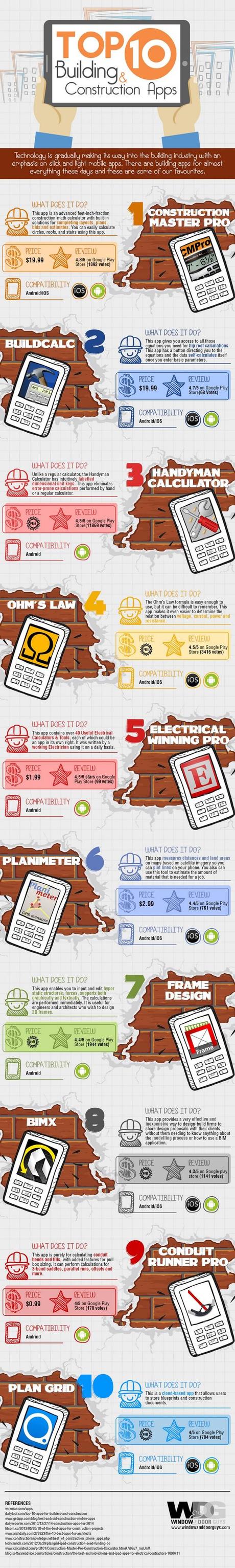 apps-constructions-infographic