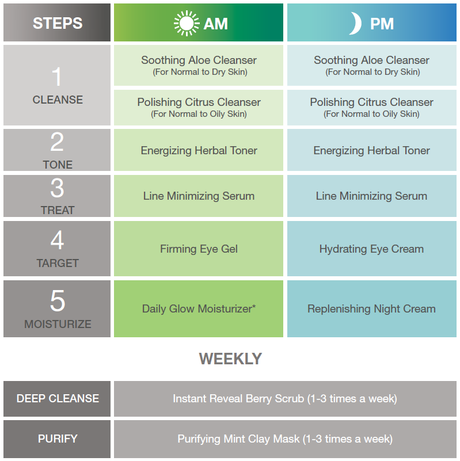 HerbalLife 7 Days Challenge Review HerbalLife 7 Days Challenge Review