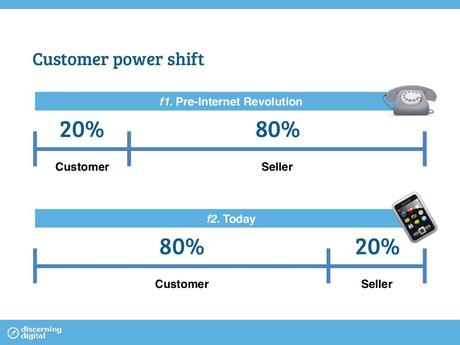 customer_power_shift