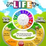 Life: More than a Game Life After 55 Infographic