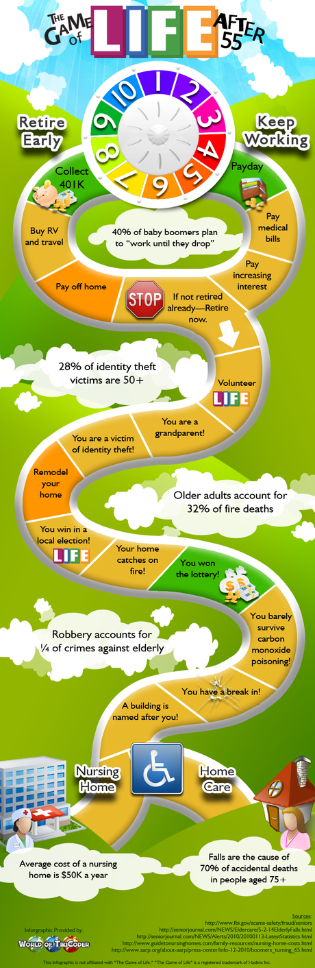The Game of Life After 55 infographic Life After 55 Infographic