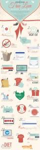 The ‘Modern’ Signs of True Love Modern Day Love Infographic